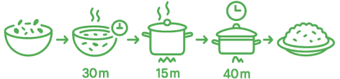 chart-food-2