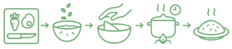 chart-food-5