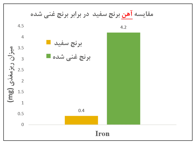 آهن