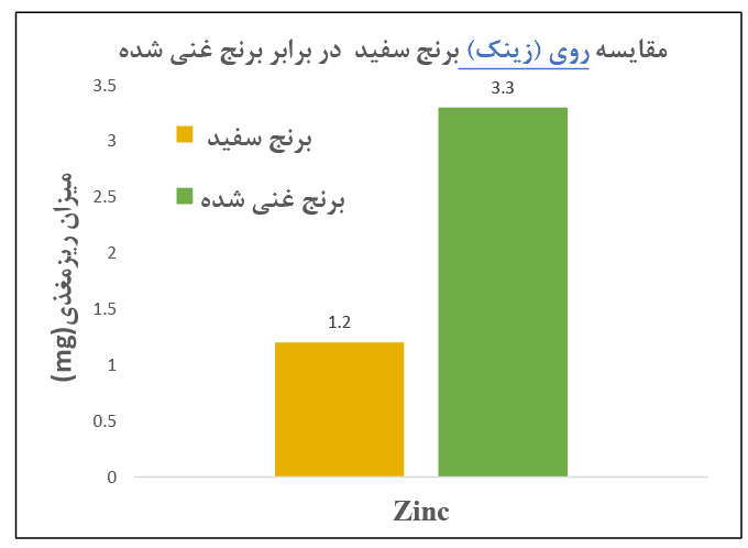 zinc